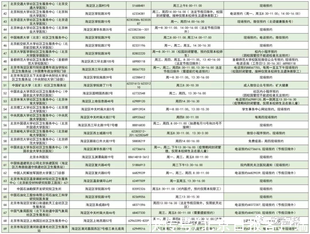 疫苗|北京启动流感疫苗接种！这些人免费，接种门诊名单→