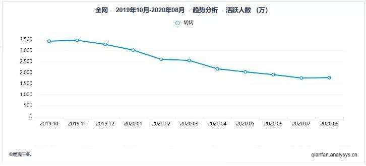 供应链|切克＂退场＂： 转转的供应链之殇