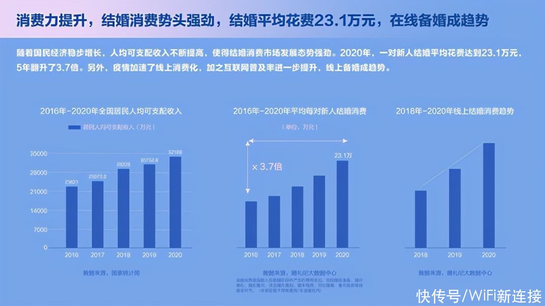 邹萍|金犀奖婚礼纪发布2021结婚消费四大趋势，你中了哪几样？