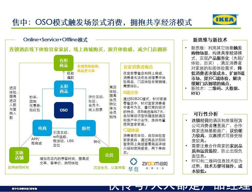 宜家|从消费旅程,洞察新零售模式之案例分析(二)
