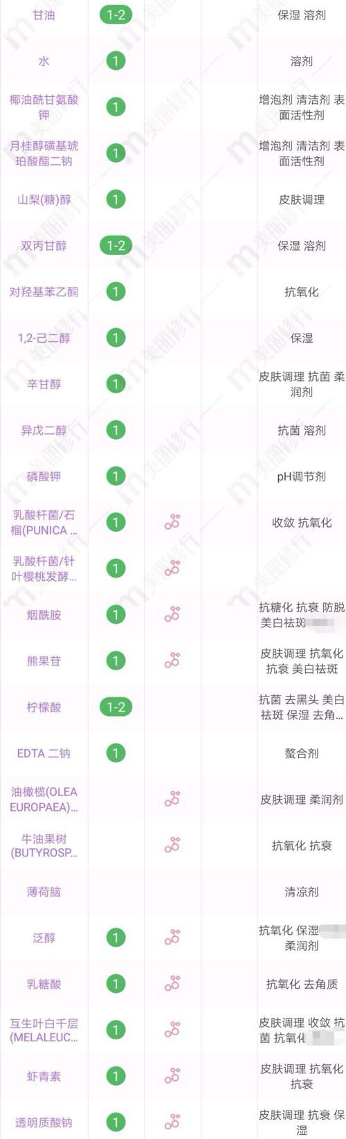 痘痘|3种公认“烂脸”的洗面奶,长期用角质层变薄伤脸,你还敢用吗?