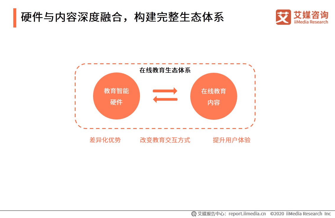 人工智能|在线教育行业报告：一二线城市需求趋于饱和，下沉市场空间广阔