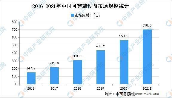 手表|FORESEE 嵌入式存储，智能穿戴背后的耕耘者