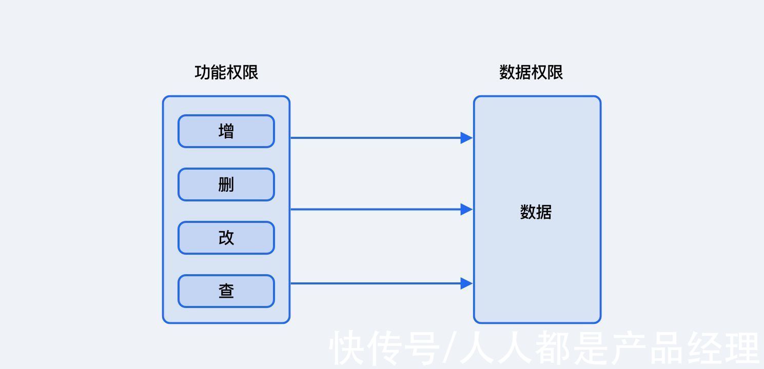 人力资源部|权限管理的“前世今生”