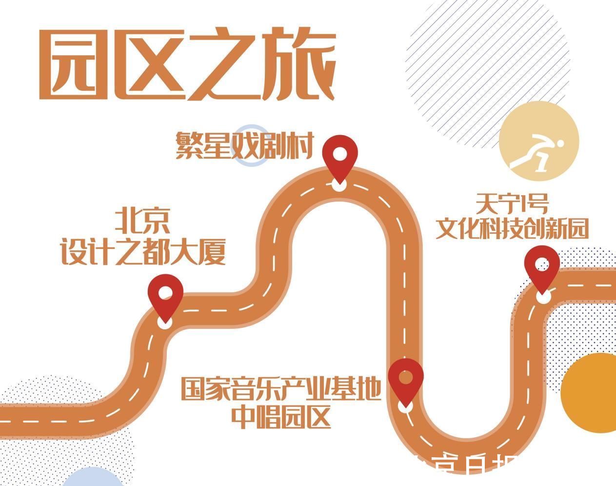 西城区|漫步之旅！冬奥期间快来西城这五条主题特色路线打卡