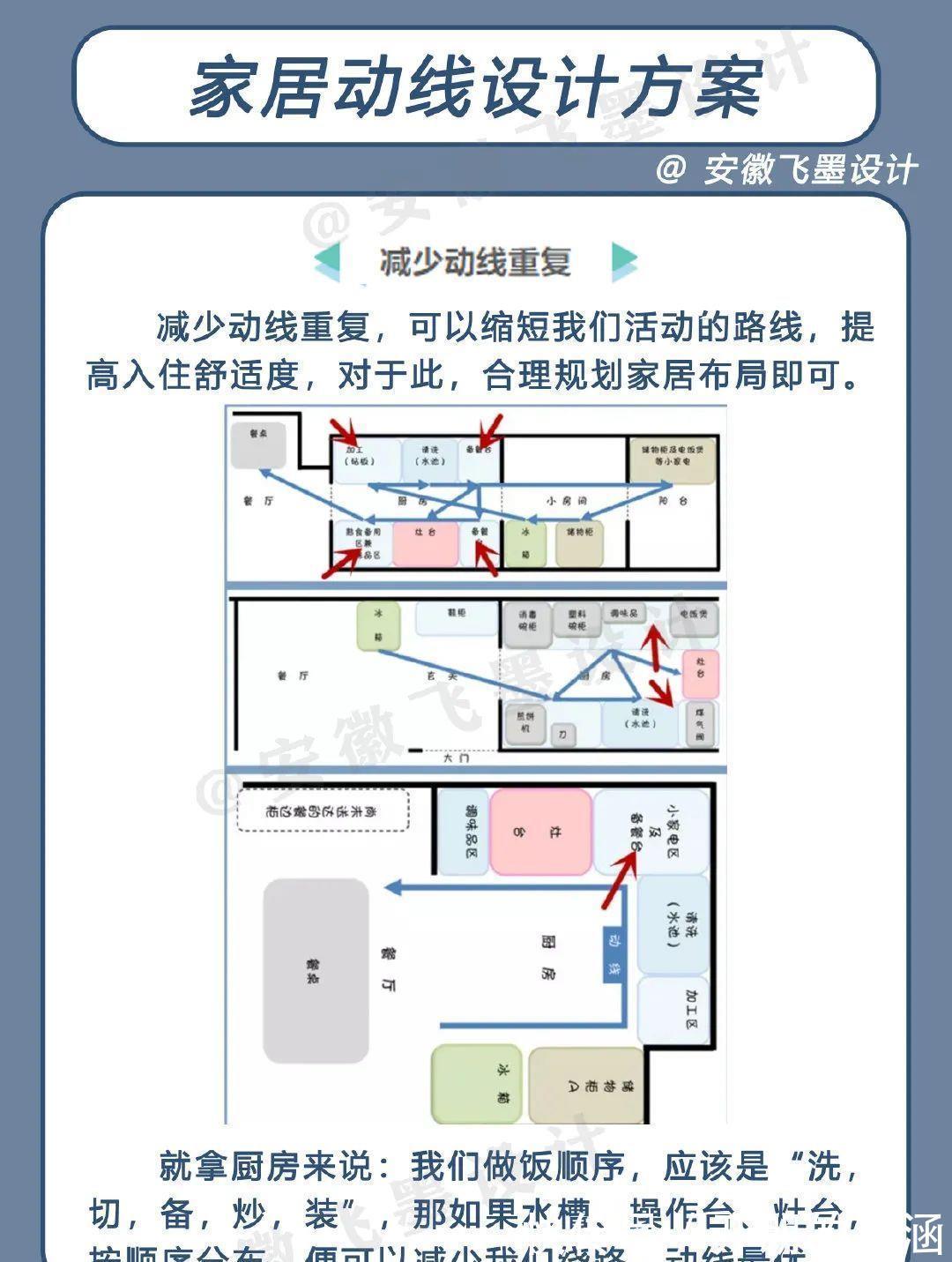 装修|理一理装修中那些看不见的“隐形成本”,自己家装的明白住的明白