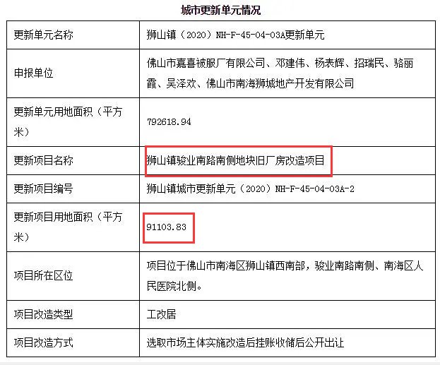 佛山|稳了!广深土拍回暖!新政后,佛山9宗地待拍!涉奇槎、张槎望江地