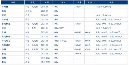 半导体|功率半导体龙头再度落子碳化硅 高电压需求持续激发市场潜力