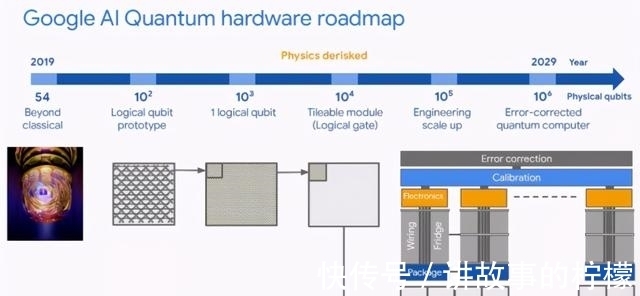 v4|3D视频聊天、百万比特量子计算机：谷歌I/O大会上让我们看到未来