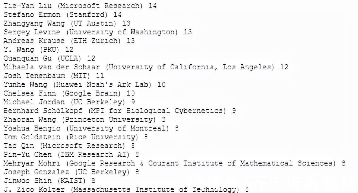 微软|NeurIPS 2021论文放榜！清华投稿90篇排名第5，北大第9