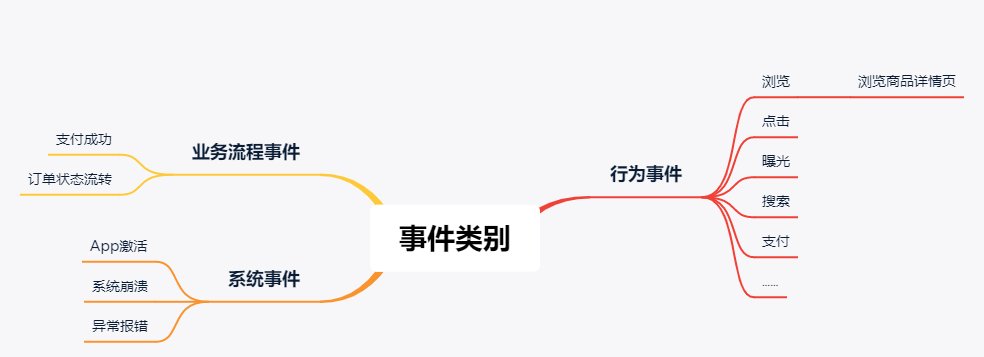 用户|用户行为数据采集：常见埋点方案优劣势对比及选型建议
