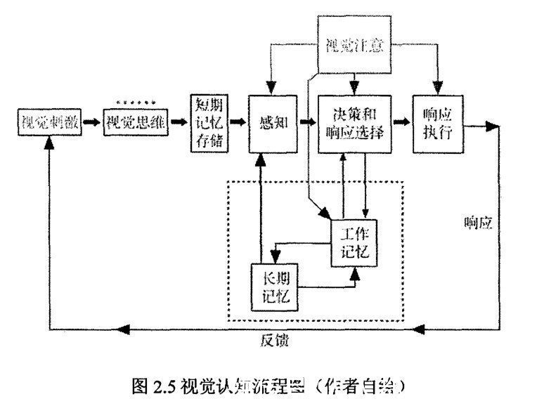 人工耳蜗|适老化设计：从生理特性出发