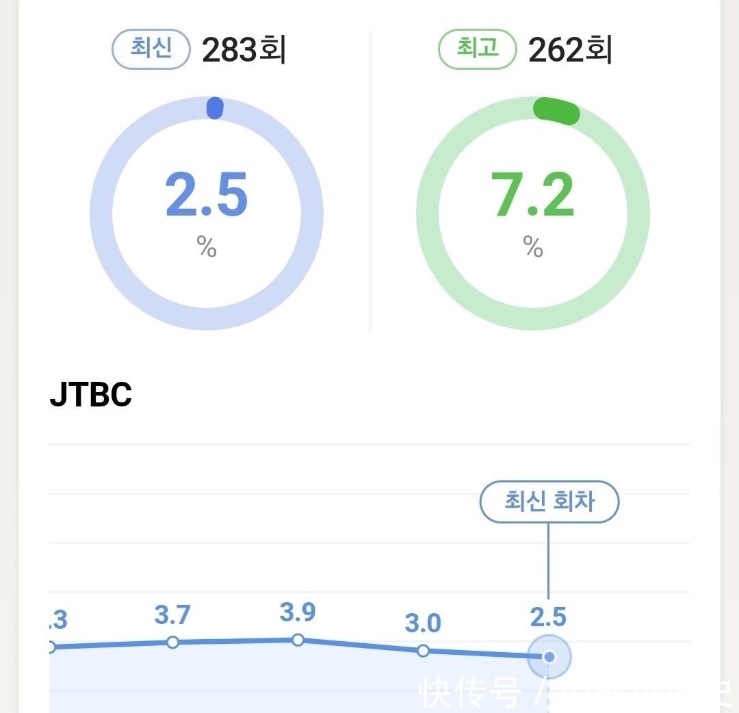 mc|再不整改就废除?金希澈等MC或将下车,老牌综艺《认哥》陷入危机