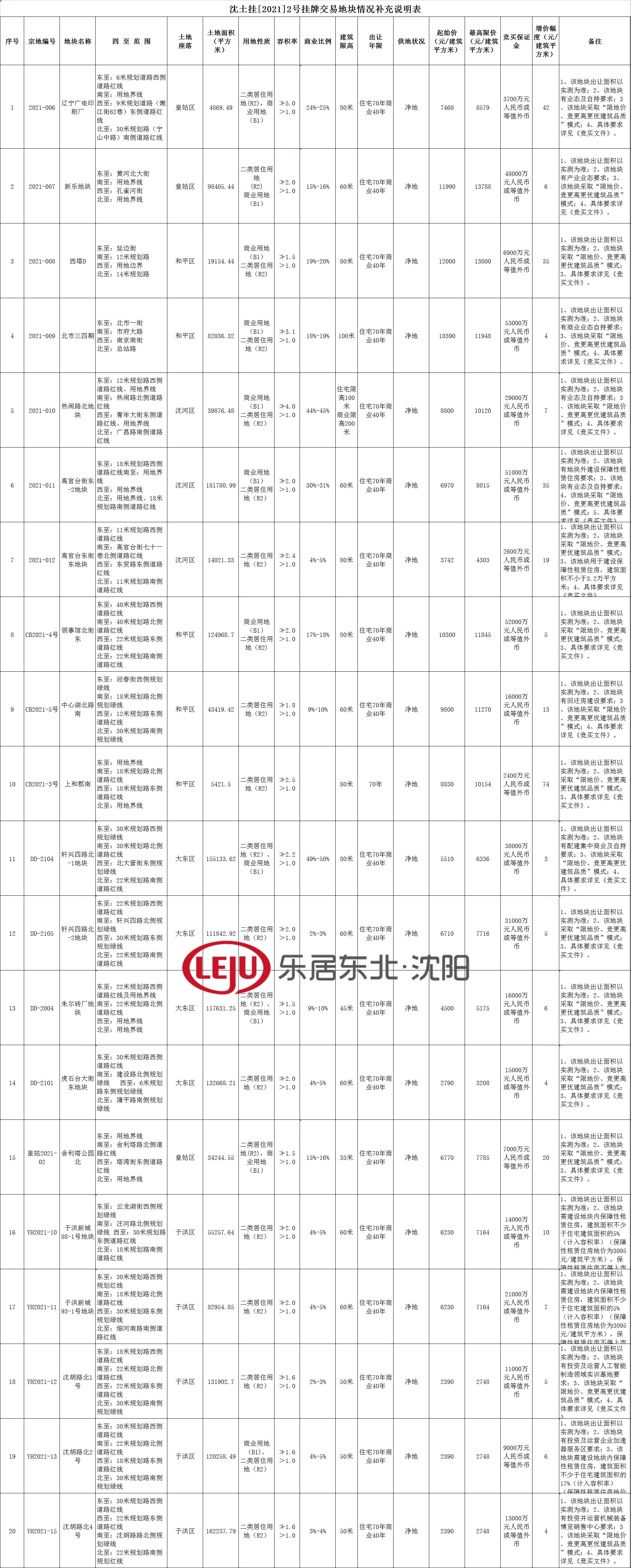 土拍|禁“马甲” 取消无偿代建！沈阳第二次集中供地延期至9月
