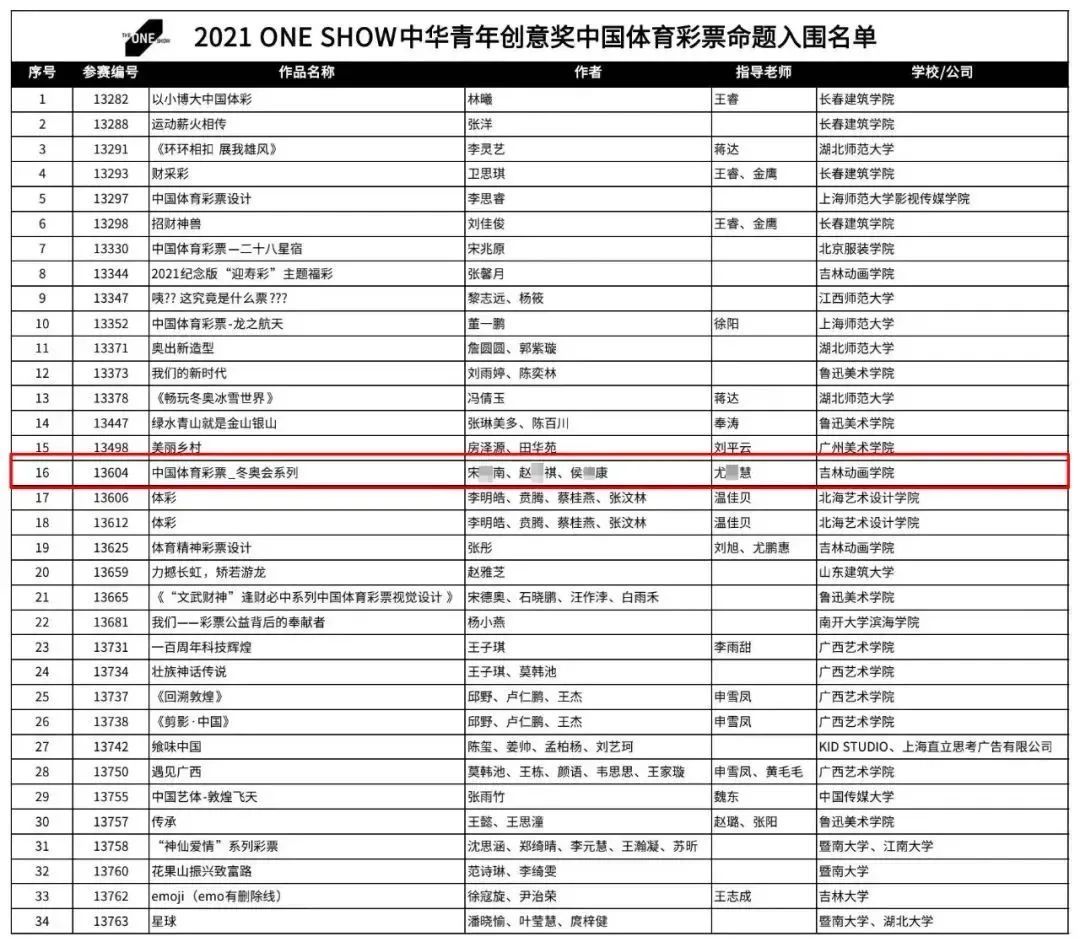 国际比赛！大学生盗冬奥会图参加国际比赛，得奖后害怕：一千块买版权，来得及吗？