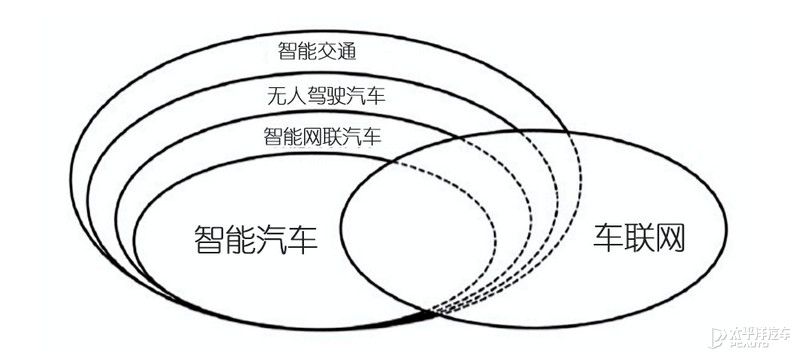 矩阵|百度的汽车矩阵 一场错过移动互联的绝地反击?