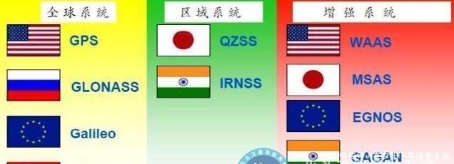 北斗不拍摄卫星影像?我们看的卫星影像来源哪里