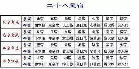 嘉靖|《西游记》有那么多动物成精，为啥这种动物吴承恩不敢写成妖精？