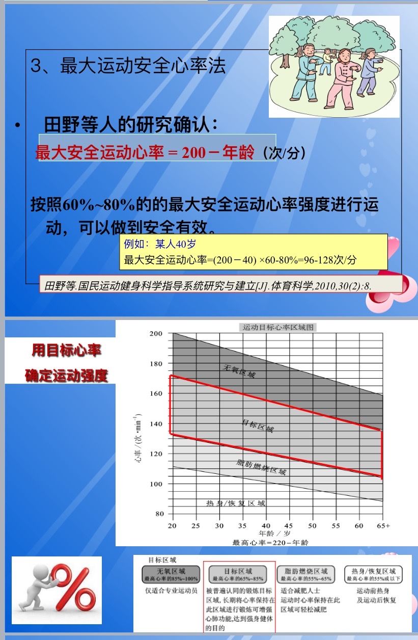 埃里克森昏迷有何启示？重庆体科所：这个方法帮你确定最大运动安全心率|欧洲杯·热点| 老年人