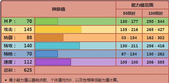 进化|精灵宝可梦：从利欧路到路卡利欧，配招养成全面攻略