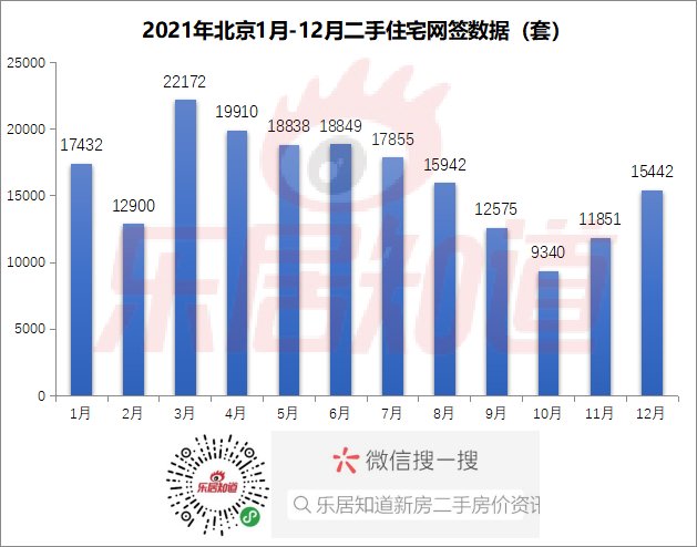 市场|2021年二手房市场年报：网签193106套 同比涨14.3%