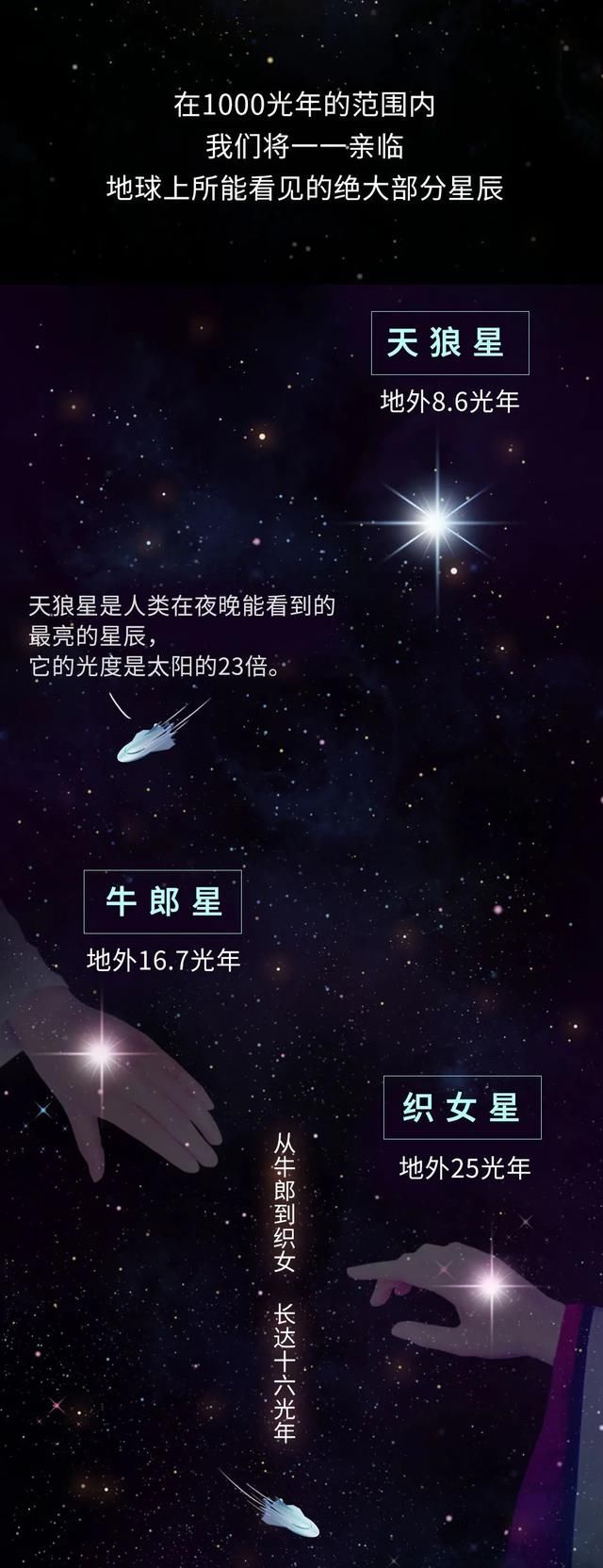 史上最硬核的宇宙漫游指南……
