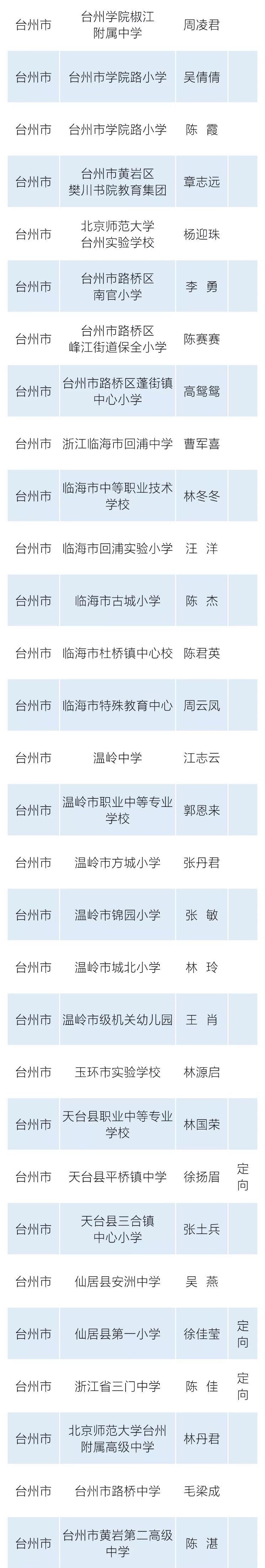 新秀|台州30人获评2021年省中小学教坛新秀