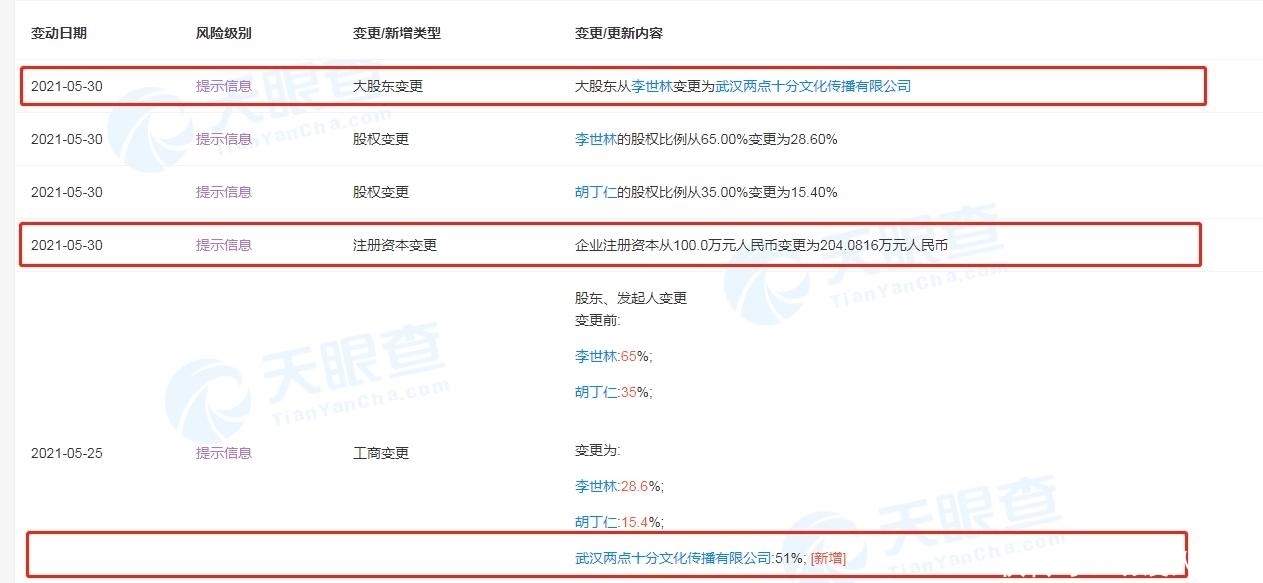 武汉睿林互娱网络科技有限公司|工商变更:两点十分动漫入股睿林互娱,后者经营范围含动漫游戏开发等