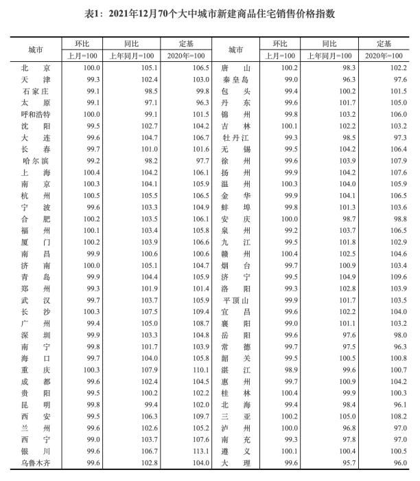 环比|2021年房价数据收官，出现重要的回暖信号