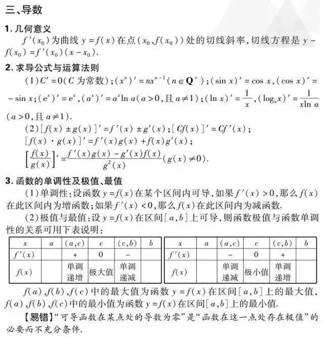 高考|2021高考冲刺复习：高考数学文理科复习重点全梳理