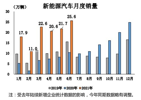 比亚迪|2021上半年七大“爆冷”事件