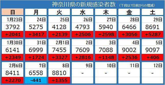 新冠肺炎|日本神奈川县检测阳性率破80%，县厅：以后不公布