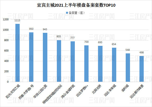 游鱼|小户型打堆堆!宜宾上江北,是纯刚需遍布,还是富人低调?