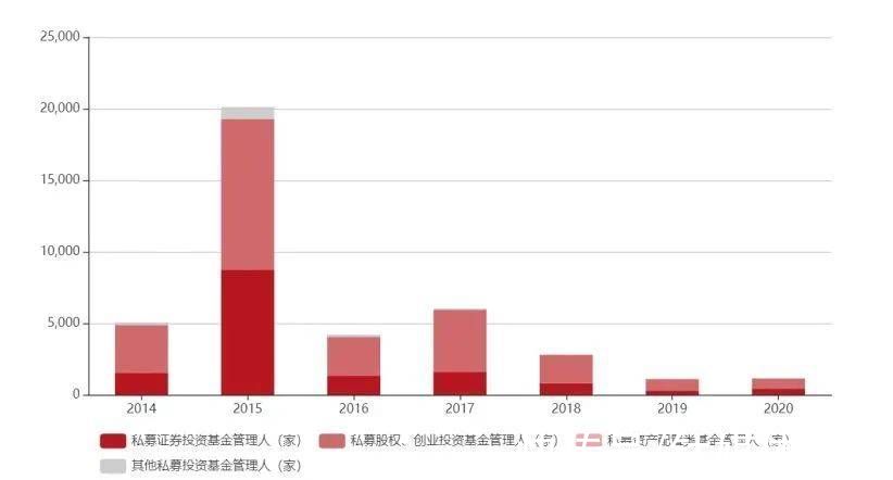 猎人|刀口夺金的私募业：猎人、赌徒和骗子