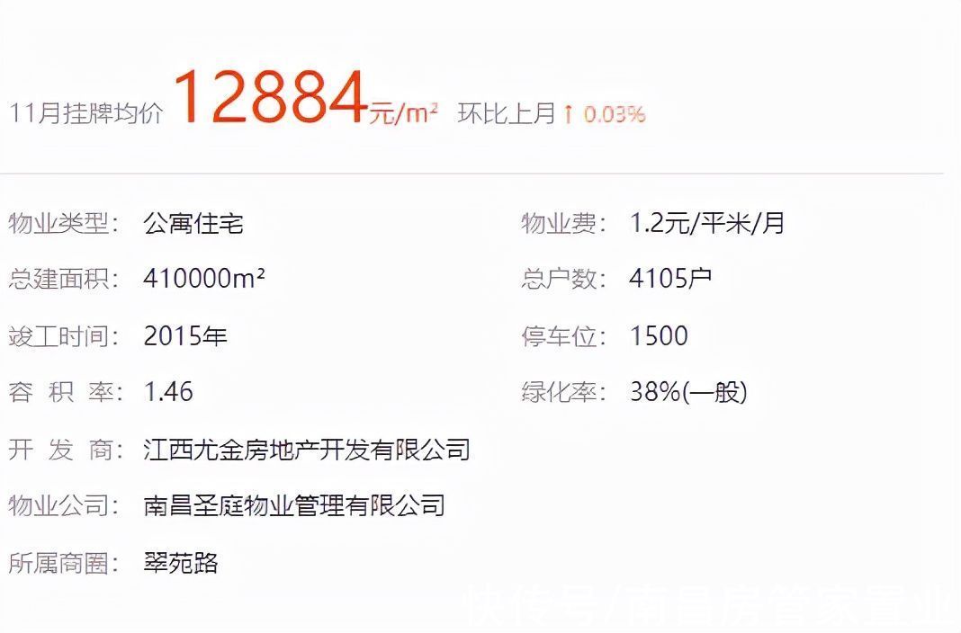 单价|南昌法拍房优选丨单价五千起!多套学区房底价拍卖