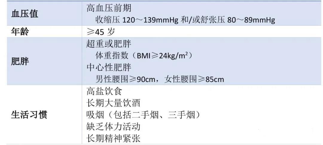 心理健康|【健哥说心脏】血压不高，还需要管理吗？