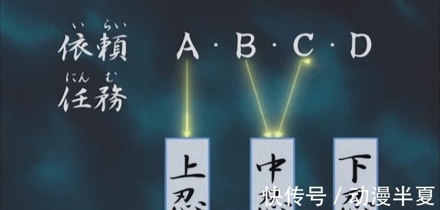 忍界大战|卡卡西在暗部待了那么久,为何在知名度上却远超同级别三位上忍?