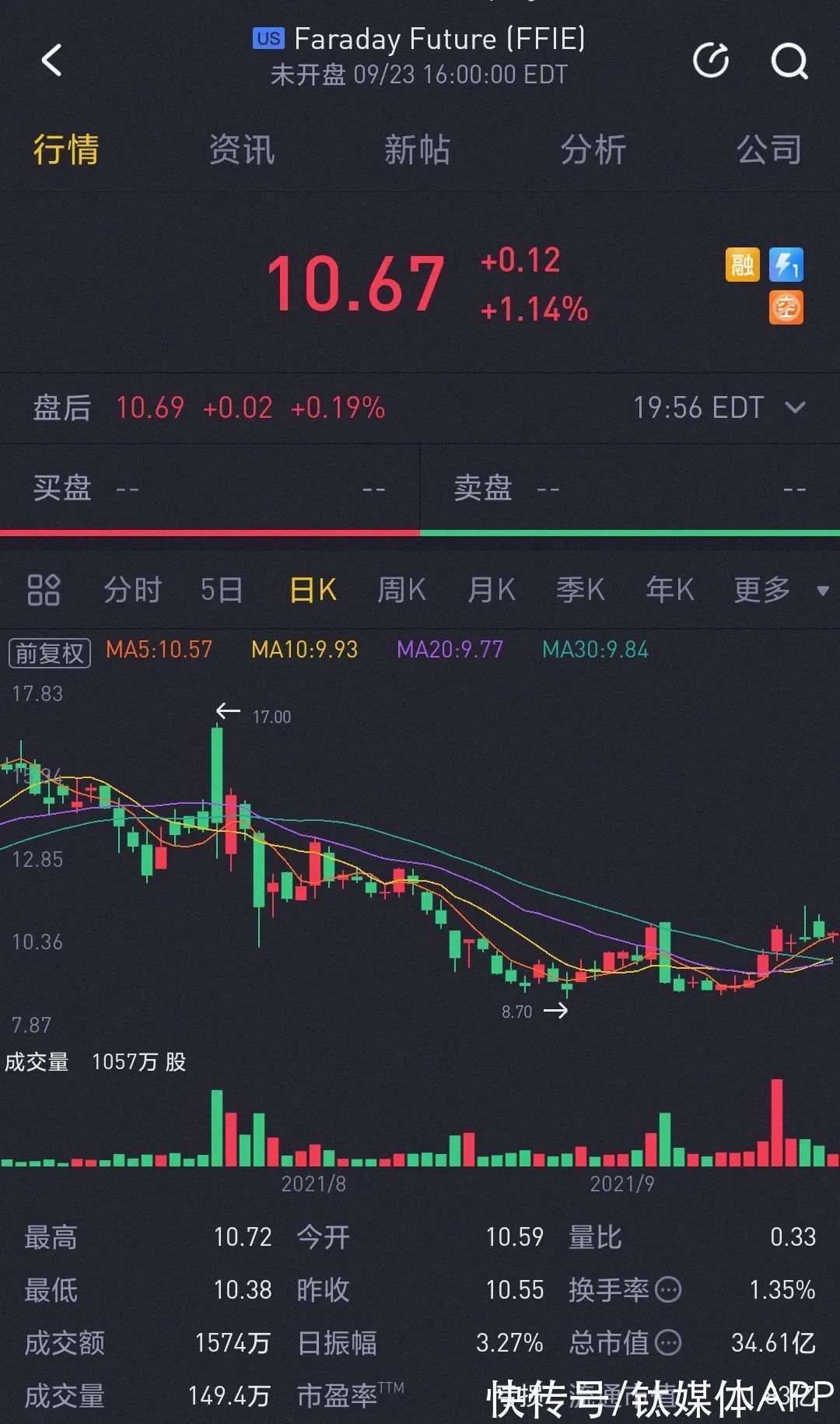 股价|贾跃亭又给投资人“画饼”了