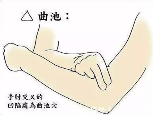 热邪|气郁、血淤、湿气、热邪、寒气,如何疏通一文全都告诉你!