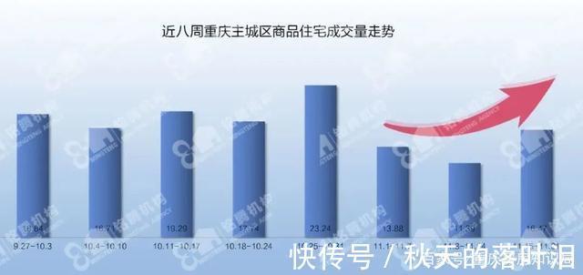 开发商|重庆的房贷利率又降了当前买房要当心4件事!