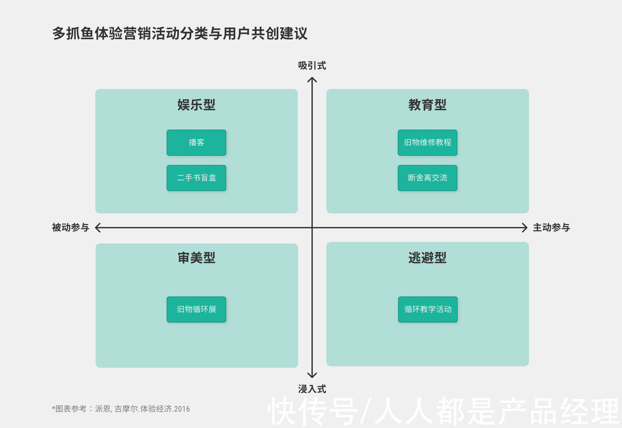 体验|多抓鱼体验营销，不止服务，还需体验