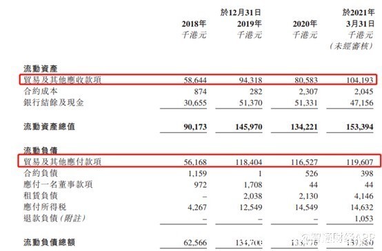 留学生|新股前瞻︱留学服务生意渐难 Global Education又遇财务疑云