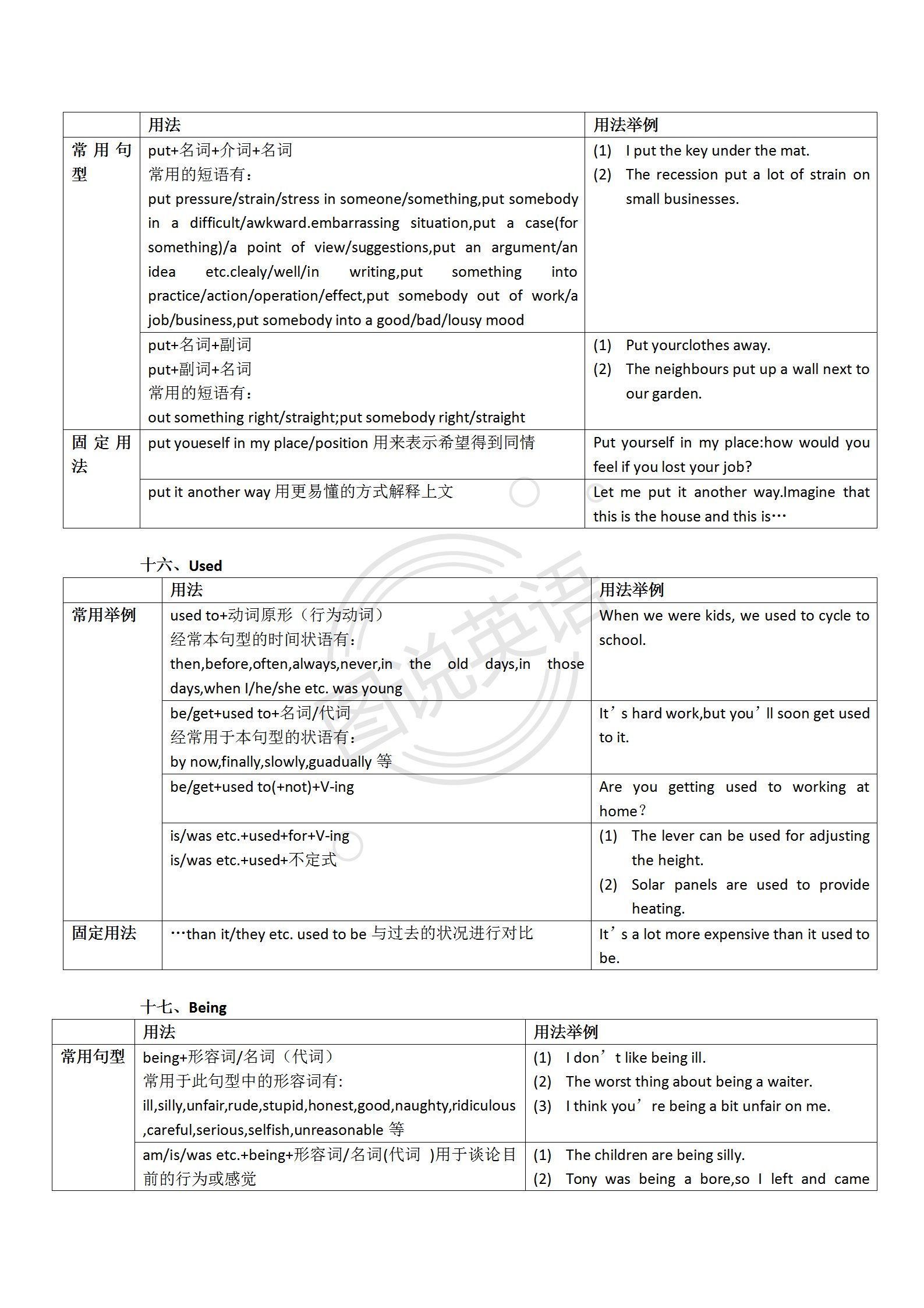 图说英语：表解单词，借学习模式，单词难题迎刃而解