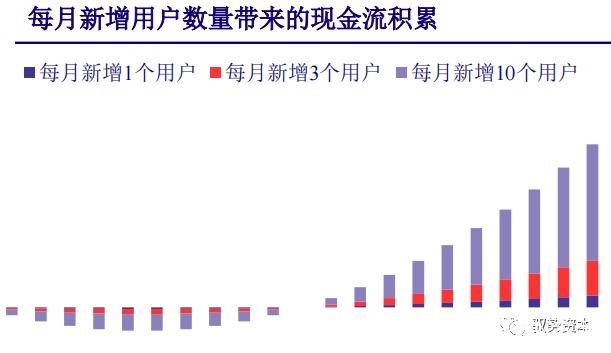 厂商|云计算行业深度报告