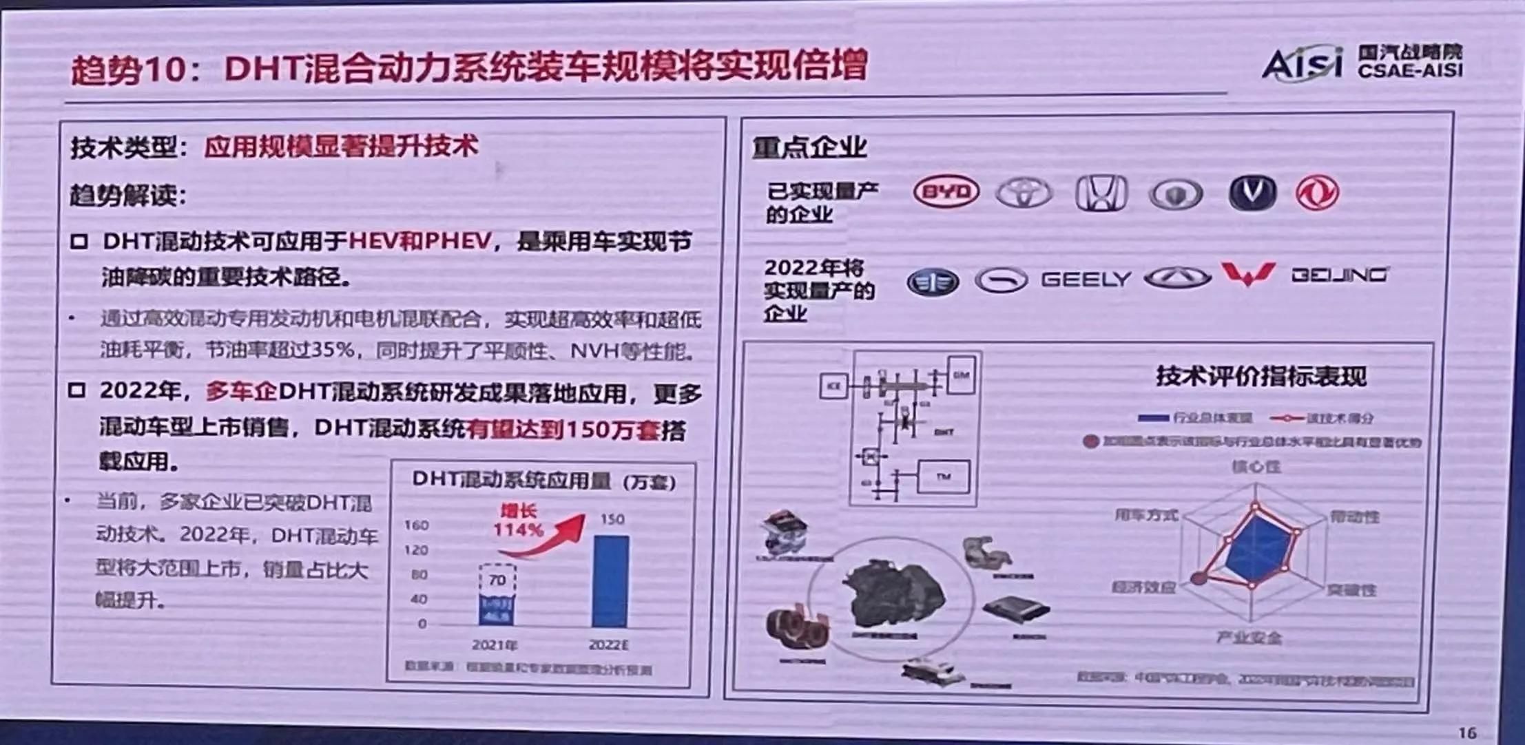 混动系统|中国汽车工程学会发布十大趋势：自主品牌将广泛采用纯电专用平台