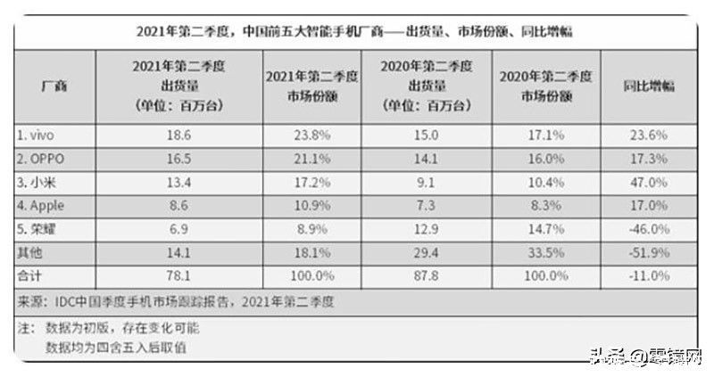 手机|“黎明前的黑暗已经过去”荣耀手机开启全面复苏