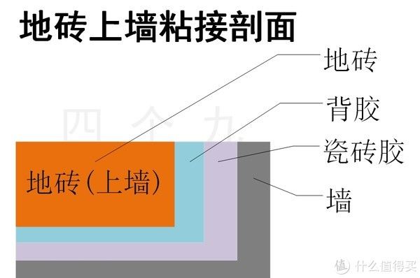 美缝剂|DIY装修 篇十六：装修智商税之一——卫生间智商税，免掉坑指南