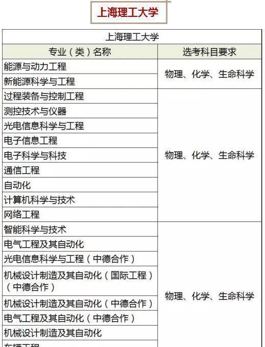 高考|高考改革，不重视这门功课，孩子以后难考上大学