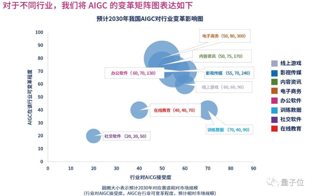 首份中国AIGC产业全景报告发布！3类玩家、4种商业模式、万亿市场