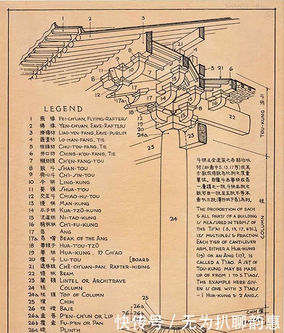  梁思成|作为建筑学家，梁思成的水平有多高？网友：仅手绘一项，令人惊叹